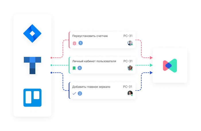 Схема импорта: задачи из Jira, Trello и Яндекс Трекера переносятся в Аспро.Agile